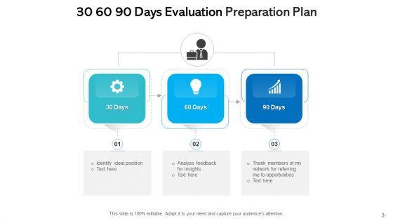 30_60_90_Days_Evaluation_Preparation_Plan_Ppt_PowerPoint_Presentation_Complete_Deck_With_Slides_Slide_3.jpg