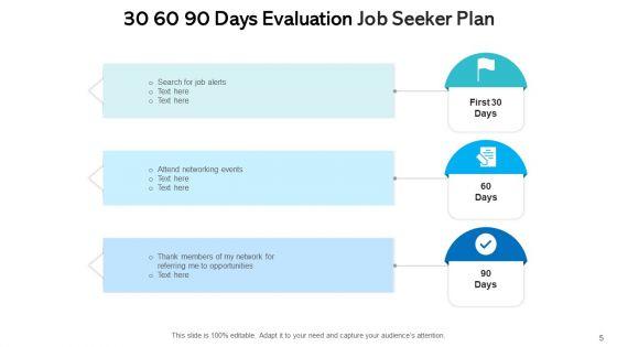 30_60_90_Days_Evaluation_Preparation_Plan_Ppt_PowerPoint_Presentation_Complete_Deck_With_Slides_Slide_5.jpg
