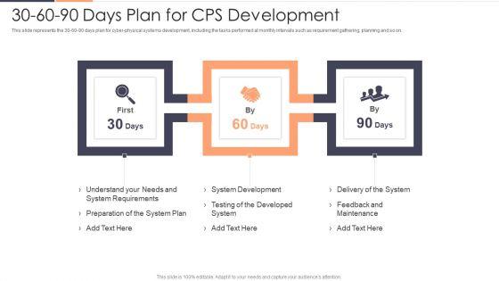 30_60_90_Days_Plan_For_CPS_Development_Ppt_Show_Good_PDF_Slide_1.jpg