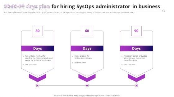 30_60_90_Days_Plan_For_Hiring_Sysops_Administrator_In_Business_Summary_PDF_Slide_1.jpg