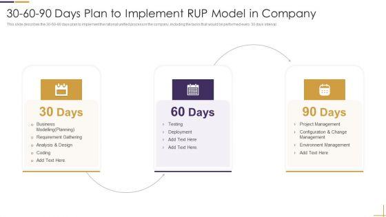 30_60_90_Days_Plan_To_Implement_RUP_Model_In_Company_Ppt_Ideas_Master_Slide_PDF_Slide_1.jpg