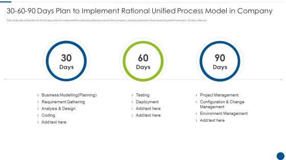 30_60_90_Days_Plan_To_Implement_Rational_Unified_Process_Model_In_Company_Ppt_Icon_Tips_PDF_Slide_1.jpg