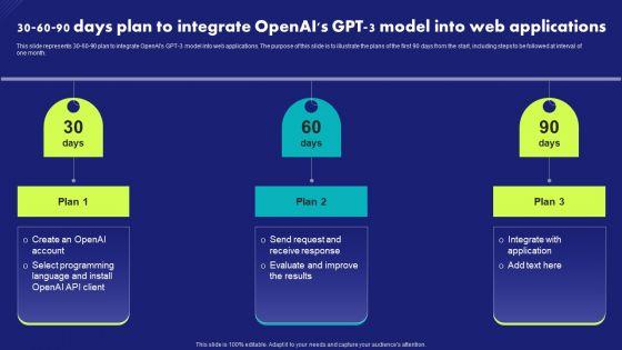 30_60_90_Days_Plan_To_Integrate_Openais_Gpt_3_Model_Into_Web_Applications_Portrait_PDF_Slide_1.jpg