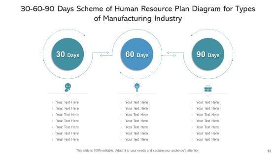 30_60_90_Days_Scheme_Of_Human_Resource_Income_Statement_Ppt_PowerPoint_Presentation_Complete_Deck_With_Slides_Slide_13.jpg