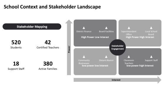 30 60 90 Day Plan For New Principals PPT Guidelines VM