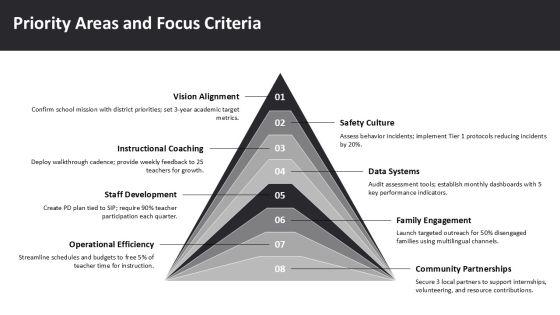 30 60 90 Day Plan For New Principals PPT Guidelines VM