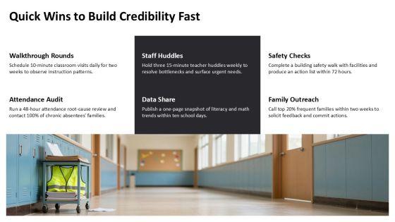 30 60 90 Day Plan For New Principals PPT Guidelines VM