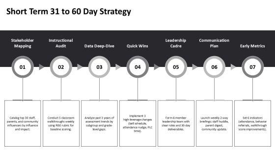 30 60 90 Day Plan For New Principals PPT Guidelines VM