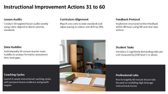 30 60 90 Day Plan For New Principals PPT Guidelines VM