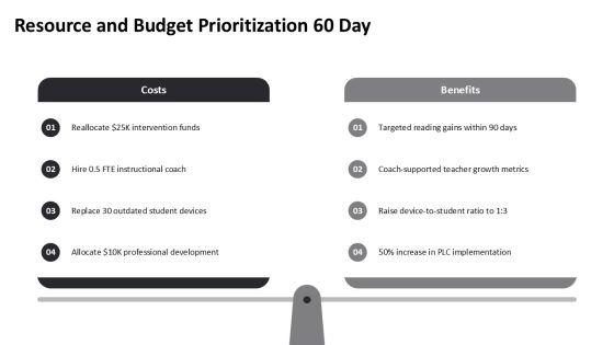 30 60 90 Day Plan For New Principals PPT Guidelines VM