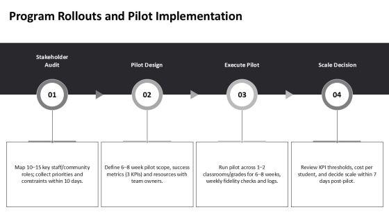 30 60 90 Day Plan For New Principals PPT Guidelines VM