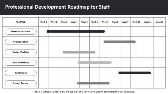 30 60 90 Day Plan For New Principals PPT Guidelines VM