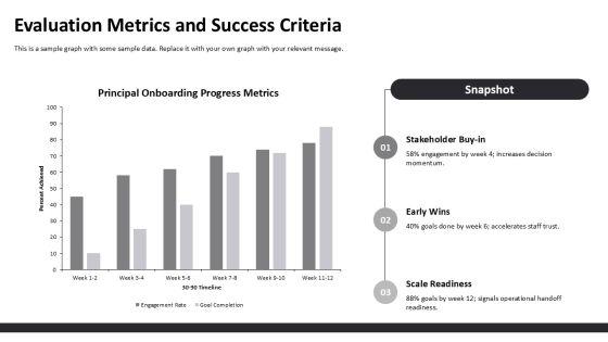 30 60 90 Day Plan For New Principals PPT Guidelines VM