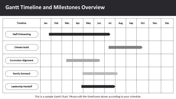 30 60 90 Day Plan For New Principals PPT Guidelines VM
