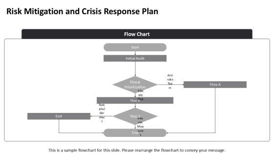 30 60 90 Day Plan For New Principals PPT Guidelines VM