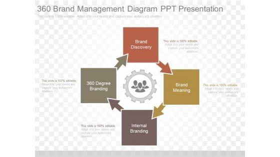 360_Brand_Management_Diagram_Ppt_Presentation_1.jpg