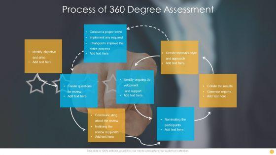 360_Degree_Assessment_Ppt_PowerPoint_Presentation_Complete_With_Slides_Slide_10.jpg