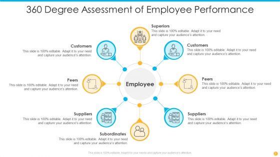 360_Degree_Assessment_Ppt_PowerPoint_Presentation_Complete_With_Slides_Slide_3.jpg