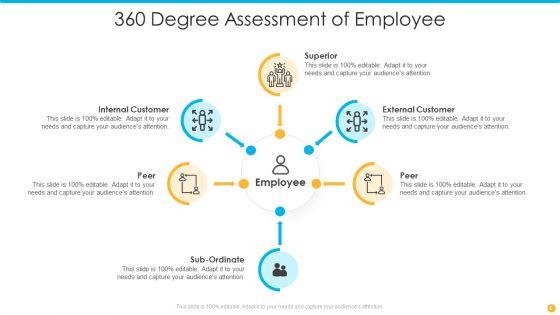 360_Degree_Assessment_Ppt_PowerPoint_Presentation_Complete_With_Slides_Slide_4.jpg