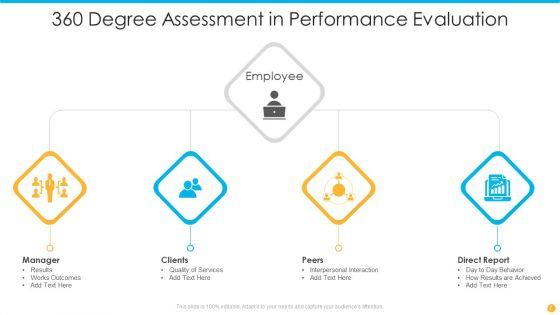 360_Degree_Assessment_Ppt_PowerPoint_Presentation_Complete_With_Slides_Slide_7.jpg