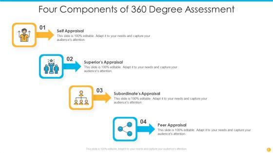 360_Degree_Assessment_Ppt_PowerPoint_Presentation_Complete_With_Slides_Slide_8.jpg