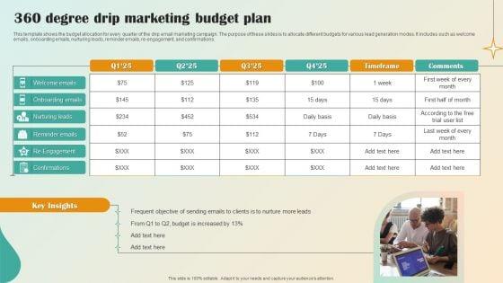 360_Degree_Drip_Marketing_Budget_Plan_Professional_PDF_Slide_1.jpg