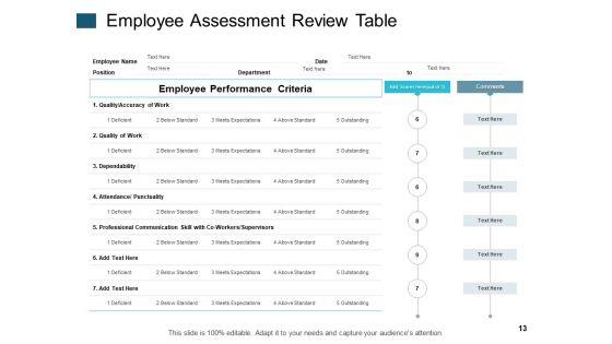 360_Degree_Feedback_Ppt_PowerPoint_Presentation_Complete_Deck_With_Slides_Slide_13.jpg