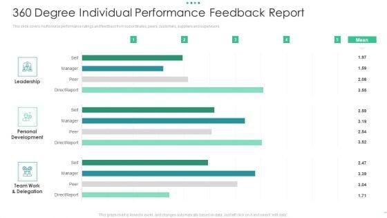 360_Degree_Individual_Performance_Feedback_Report_Demonstration_PDF_Slide_1.jpg