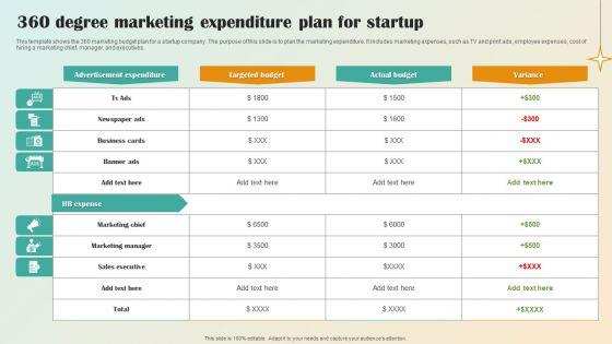 360_Degree_Marketing_Expenditure_Plan_For_Startup_Sample_PDF_Slide_1.jpg