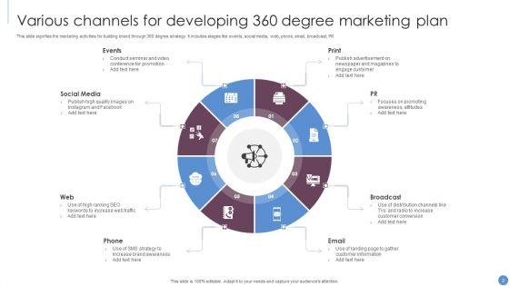 360_Degree_Marketing_Plan_Ppt_PowerPoint_Presentation_Complete_Deck_With_Slides_Slide_2.jpg