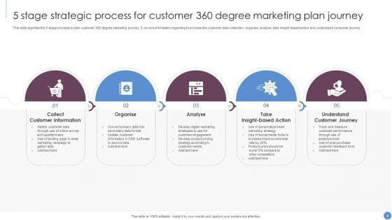 360_Degree_Marketing_Plan_Ppt_PowerPoint_Presentation_Complete_Deck_With_Slides_Slide_9.jpg