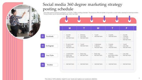360_Degree_Marketing_Strategy_Ppt_PowerPoint_Presentation_Complete_Deck_With_Slides_Slide_5.jpg