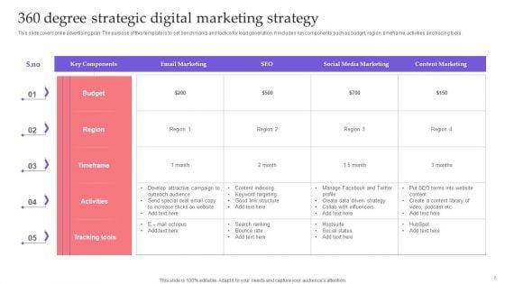 360_Degree_Marketing_Strategy_Ppt_PowerPoint_Presentation_Complete_Deck_With_Slides_Slide_6.jpg