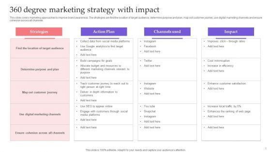 360_Degree_Marketing_Strategy_Ppt_PowerPoint_Presentation_Complete_Deck_With_Slides_Slide_7.jpg
