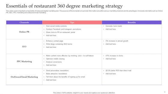 360_Degree_Marketing_Strategy_Ppt_PowerPoint_Presentation_Complete_Deck_With_Slides_Slide_9.jpg
