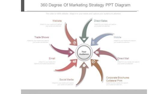 360_Degree_Of_Marketing_Strategy_Ppt_Diagram_1.jpg