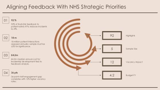 360 Degree Feedback Template Nhs PPT Example VM