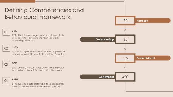 360 Degree Feedback Template Nhs PPT Example VM