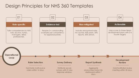 360 Degree Feedback Template Nhs PPT Example VM