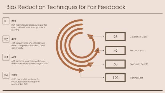 360 Degree Feedback Template Nhs PPT Example VM