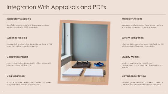 360 Degree Feedback Template Nhs PPT Example VM
