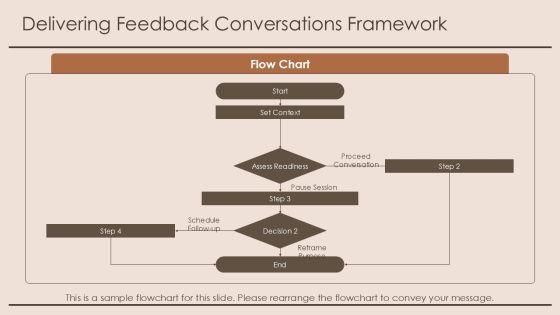 360 Degree Feedback Template Nhs PPT Example VM