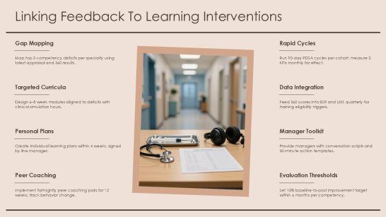 360 Degree Feedback Template Nhs PPT Example VM