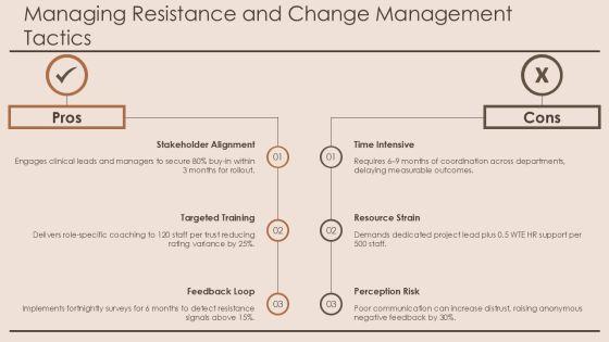 360 Degree Feedback Template Nhs PPT Example VM