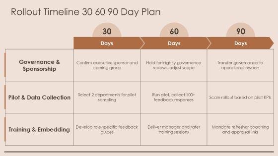 360 Degree Feedback Template Nhs PPT Example VM
