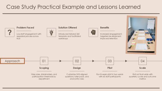 360 Degree Feedback Template Nhs PPT Example VM