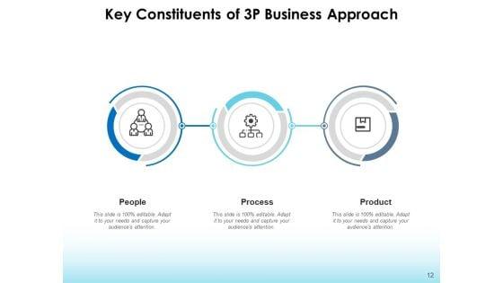 3P_Approach_Lean_Management_Product_Ppt_PowerPoint_Presentation_Complete_Deck_Slide_12.jpg