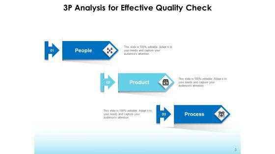 3P_Approach_Lean_Management_Product_Ppt_PowerPoint_Presentation_Complete_Deck_Slide_3.jpg