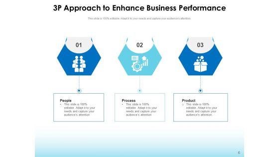 3P_Approach_Lean_Management_Product_Ppt_PowerPoint_Presentation_Complete_Deck_Slide_6.jpg