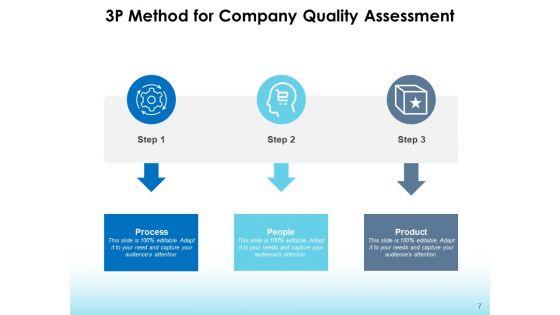 3P_Approach_Lean_Management_Product_Ppt_PowerPoint_Presentation_Complete_Deck_Slide_7.jpg